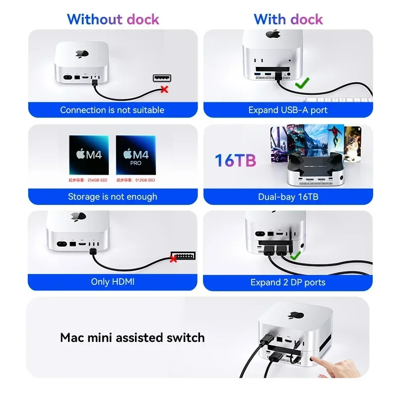 محطة إرساء USB-C من Acasis بسرعة 40 جيجابت في الثانية | Dual M.2 NVMe SSD 16 تيرابايت ماكس يدعم منافذ USB-A DP4K144 هرتز (واحد) TF/SD لجهاز Mac Mini M4/M4Pro