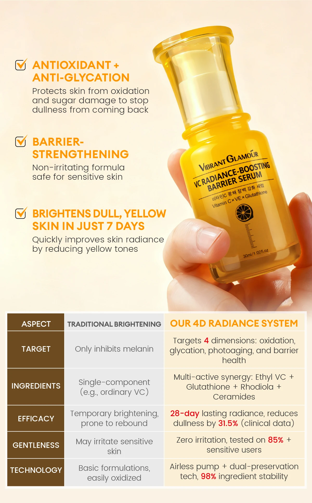 VIBRANT GLAMOUR Neu eingetroffenes VC-Hautpflegeset aus drei Teilen, Anti-Aging, reduziert Melanin, erfrischend und leicht einziehbar. – Detail 3