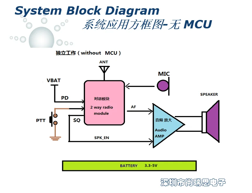SR-FRS-0W5U SR105U …
