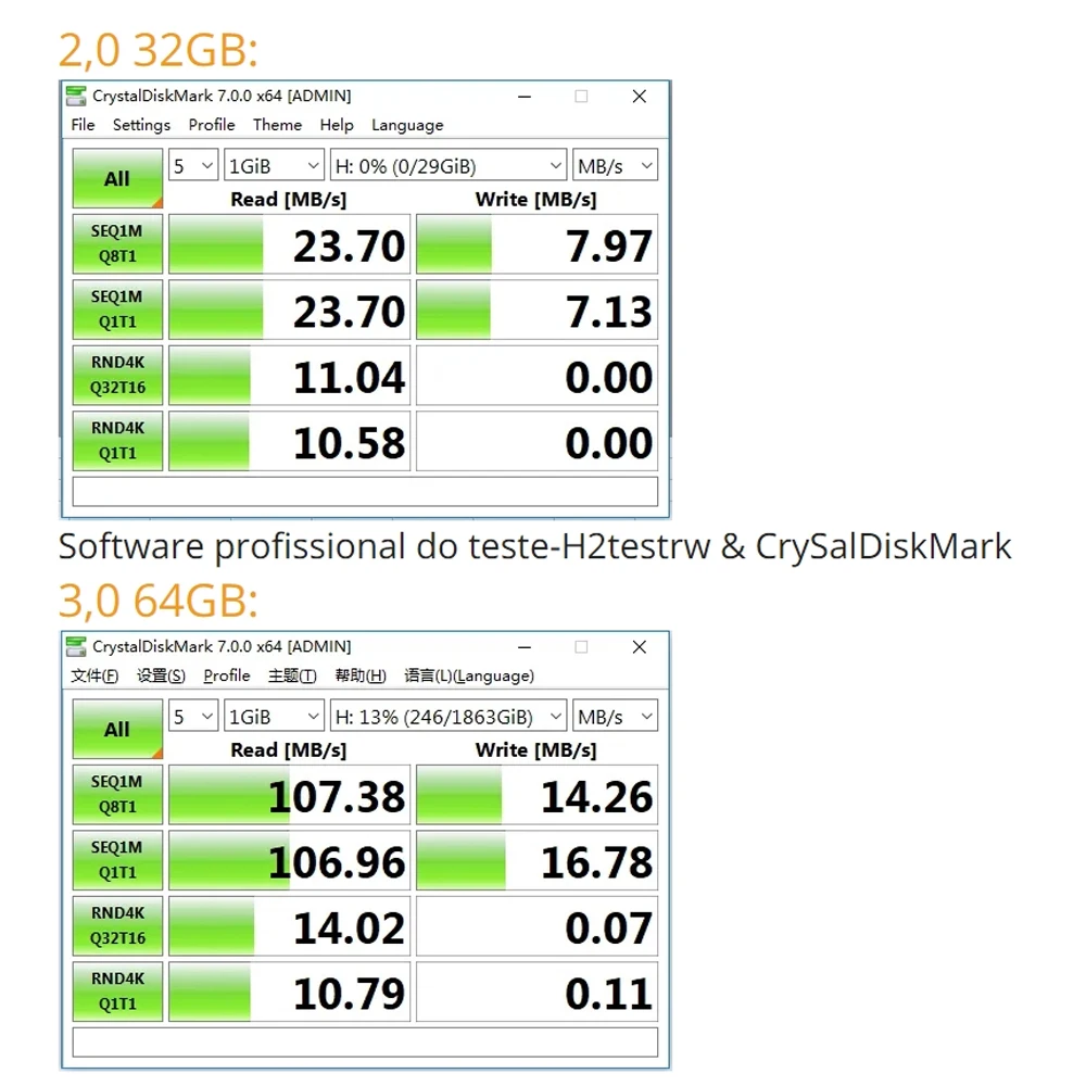 โลหะ USB แฟลชไดรฟ์ Pendrive 8GB 16GB 32GB 64GB หน่วยความจําความเร็วสูง U Disk 128GB กันน้ําแหวนของขวัญโลหะ Stick KEY
