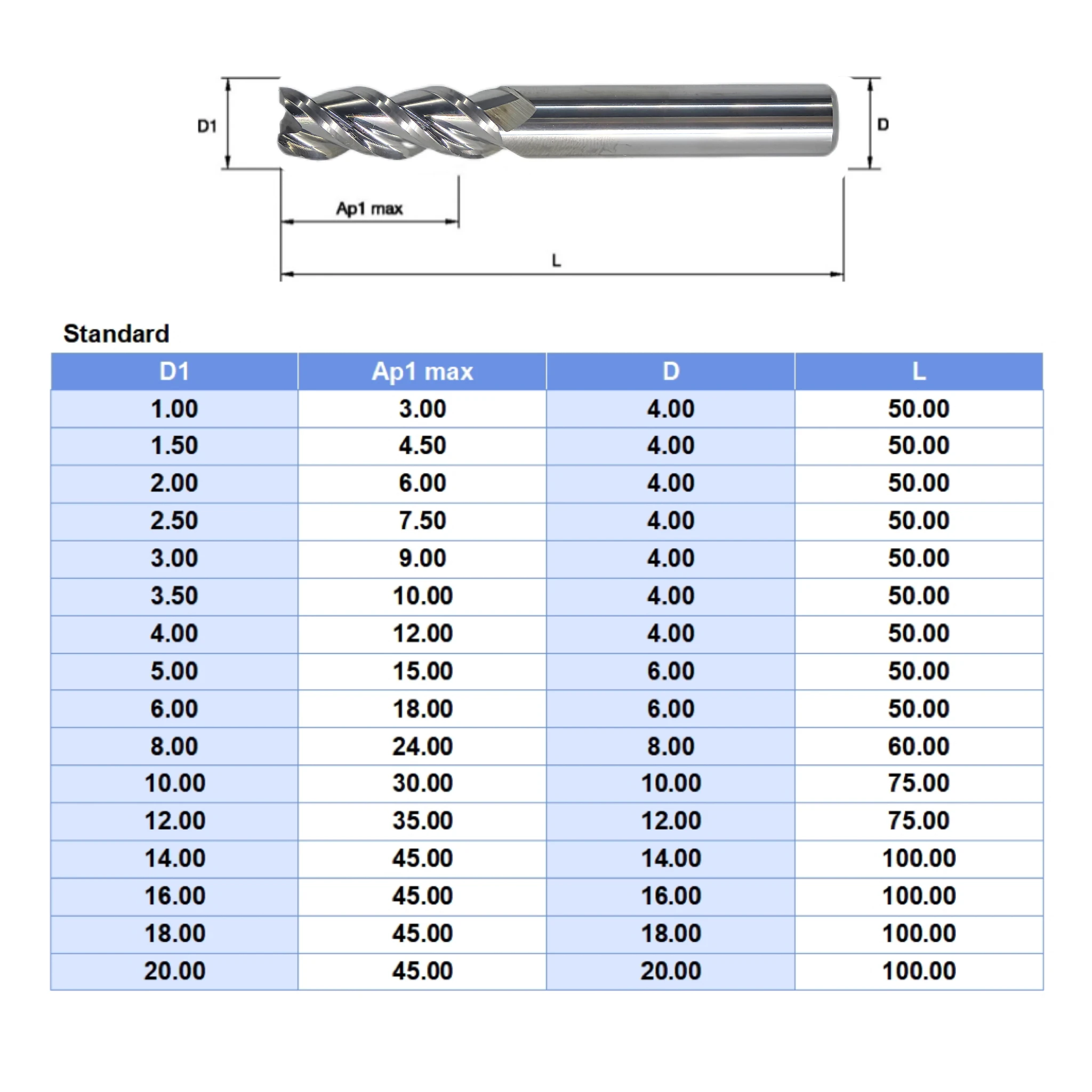 HRC58 3 Flutes Flat Square End Mill For Aluminum High Performance Solid Carbide Milling Cutter CNC Machining Mirror Effect Tools