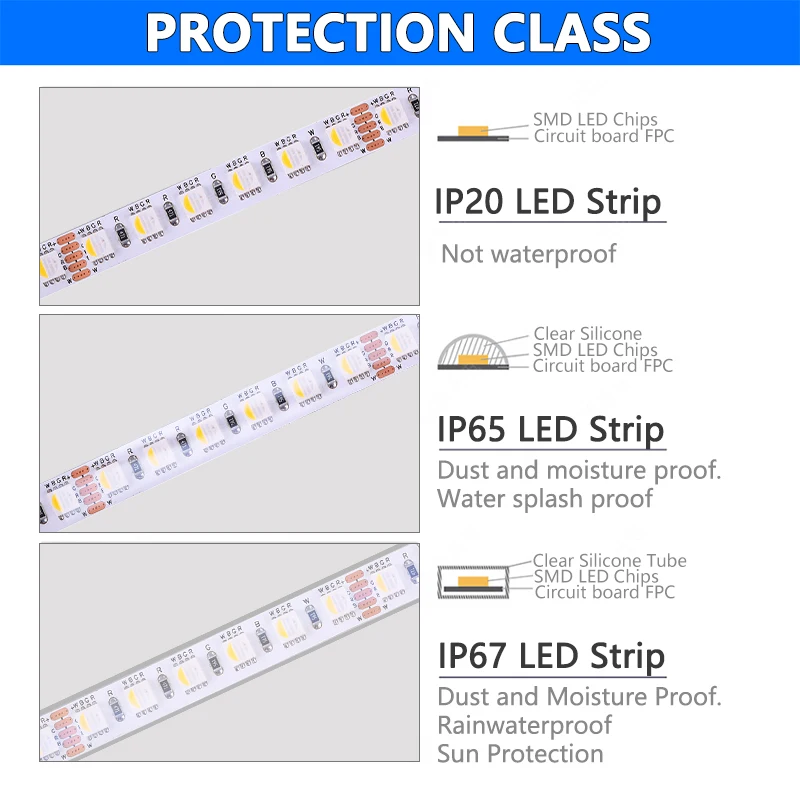 New RGBW RGB WW 4 in 1 SMD 5050 LED Strip 12V 24V 60 LEDs/M 5M/Roll White FPC Flexible IP20 IP65 IP67 Waterproof Tape Light Bar