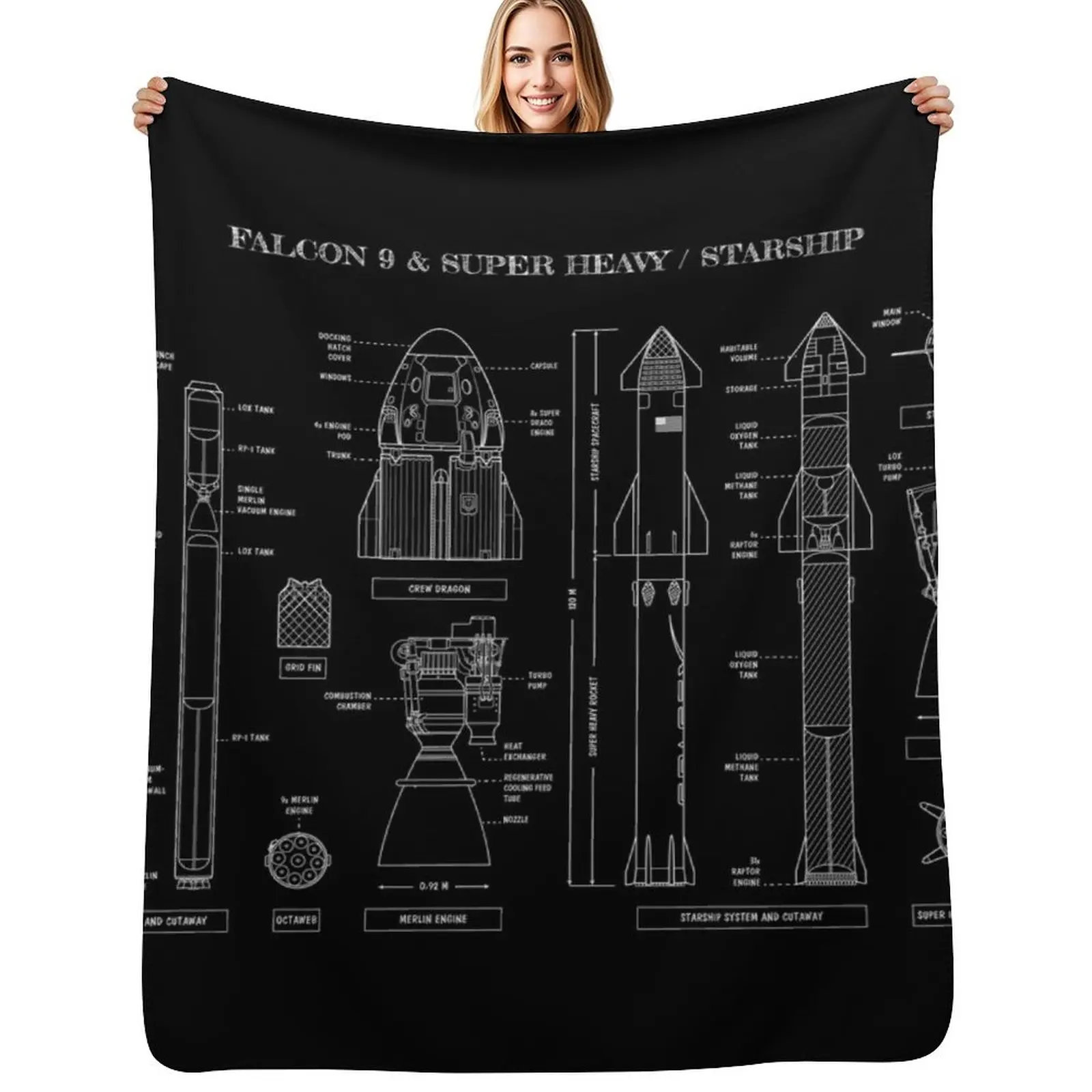 

SPACEX: Falcon 9 & Super Heavy / Starship (White Stencil - No Background) Throw Blanket Stadium blanket for seating