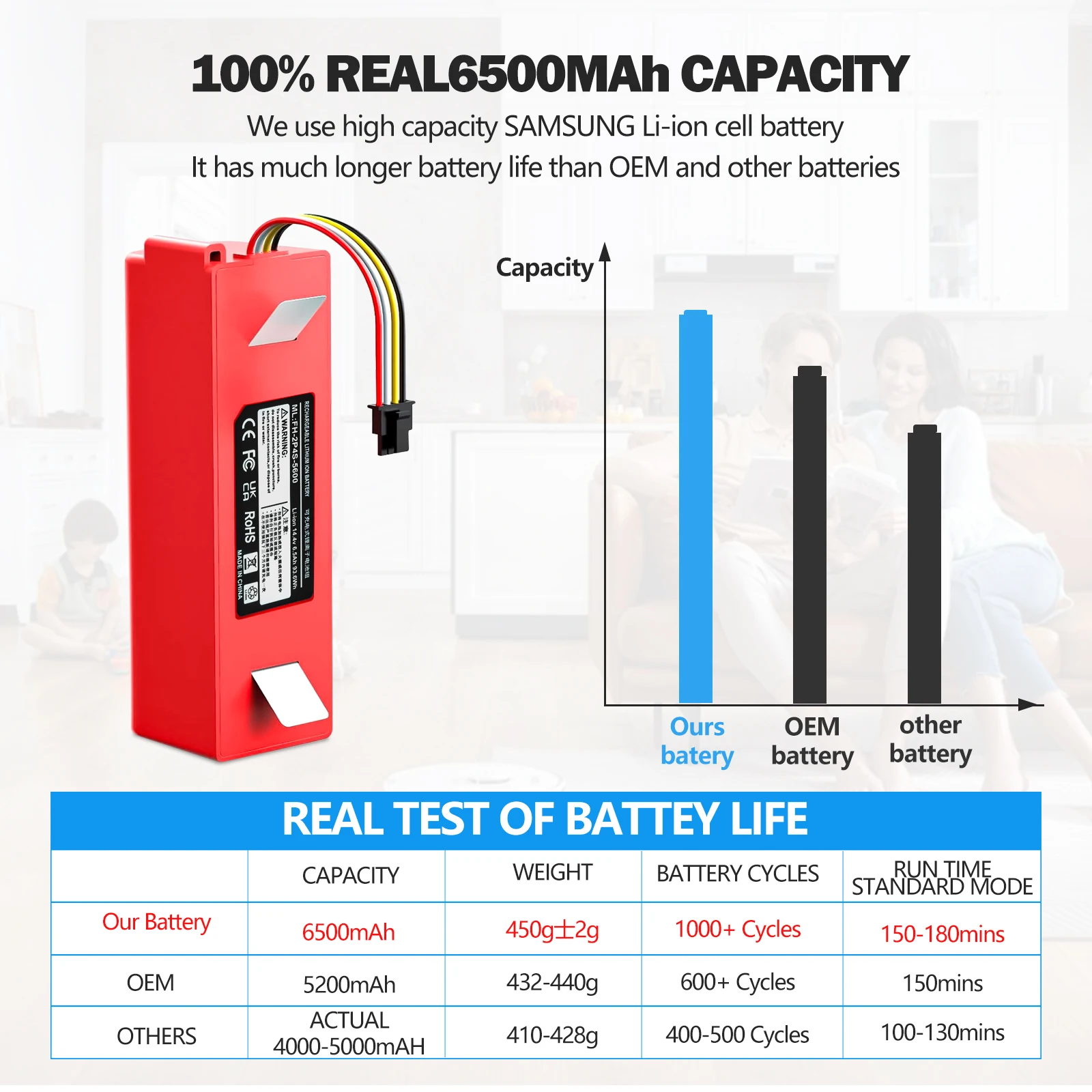 Oyomba BRR-2P4S 14,4 V 6500 mAh Roboter-Staubsauger-Ersatzakku für Xiaomi Roborock S55 S60 S65 S50 S51 S5 MAX S6 – Detail 4