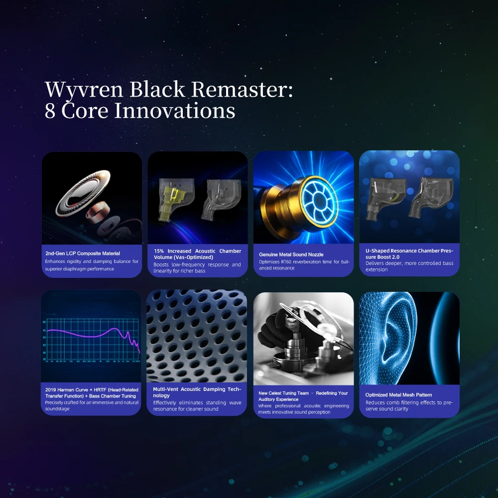 Celest Wyvern Black Remaster Next-Gen LCP 2.0 Dynamic Driver In-Ear-Monitore mit 4N sauerstofffreiem Kupferkabel 3,5/4,4 mm Stecker – Detail 3