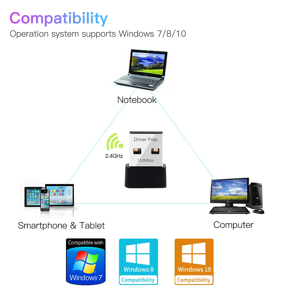 150 MBit/s USB-WLAN-Adapter 2,4 GHz WLAN-Empfänger 802,11 b/n/g/AC LAN-Netzwerk karte WLAN-Dongle