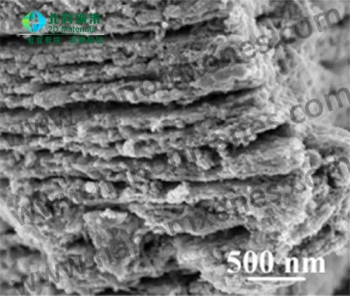 Iron molybdate/Ti3C2 MXene compound