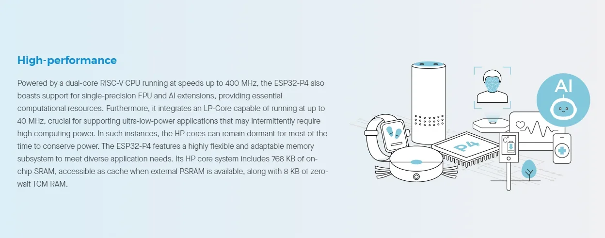 MCU SoC RISC-V double cœur 32 bits haute performance ESP32-P4, puce Espressif ESP32P4 AIoT