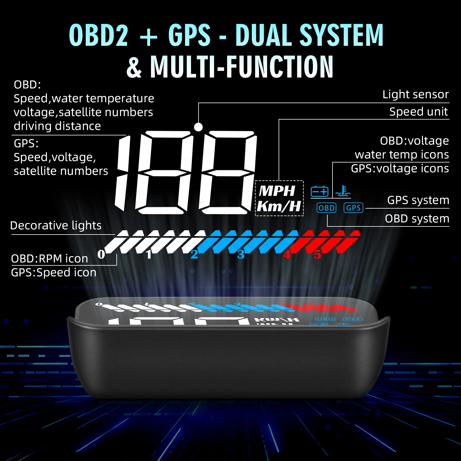 OBD+GPS Car Speed Gauge Head Up Display RPM Tachometer Water Temp LCD Windshield Projector On-Board Computer Auto Accessories