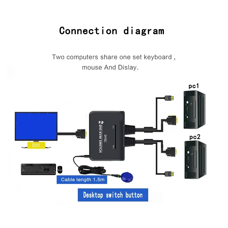 DVI Switch dengan saklar kontrol kabel, Mouse USB 2 In 1 Out dan Monitor Keyboard berbagi HD layar komputer saklar Kvm