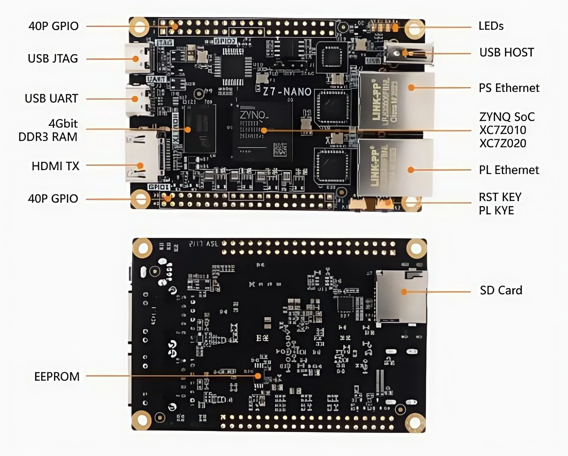 บอร์ดพัฒนา FPGA Z7-Nano XILINX บอร์ดหลัก ZYNQ รุ่น 7020 7010 PYNQ พอร์ตเครือข่ายคู่