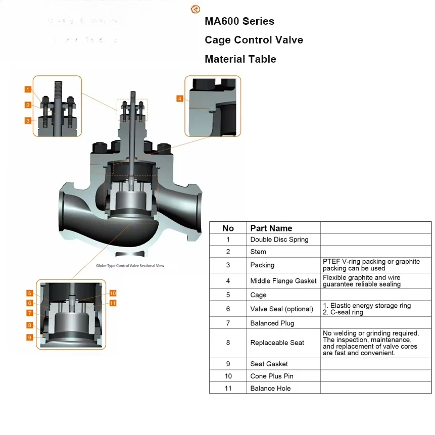 Side Mounted Handwheel Pneumatic Control Valve Manual & Automatic Dual Use Pipeline Regulating Valve