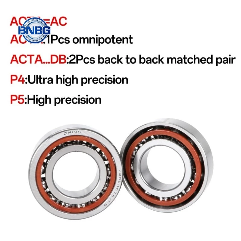 Machine Tool Spindl…