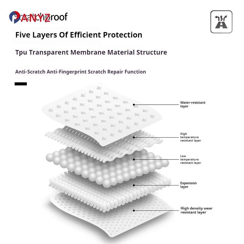لتويوتا لاند كروزر 2024 2025 PPF طبقة حماية الملحقات الداخلية شفافة بولي TPU الملاحة والعتاد لوحة وحدة التحكم المركزية #6