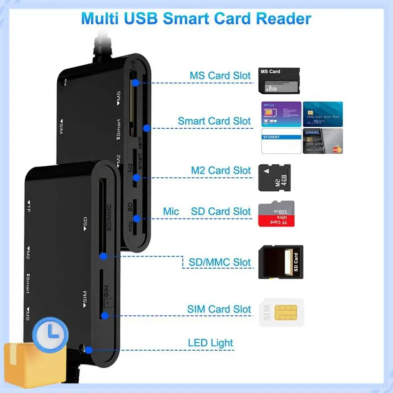 Lecteur de cartes multiples USB C USB 3.0 populaire 6 en 1, lecteur de carte photo intelligent/MS/M2/TF/SIM/SD, adaptateur Emory Stick Pro Duo