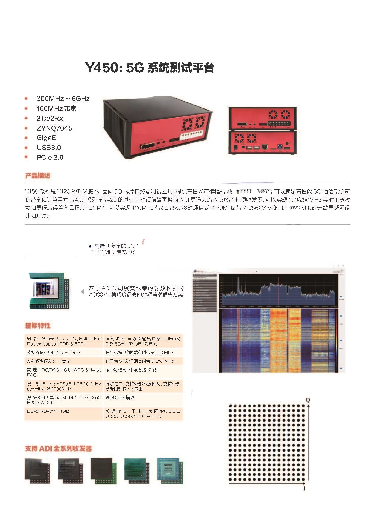 Für tragbare Software Radio Development Platform SDR Development Platform Y450 Wireless Communication Development