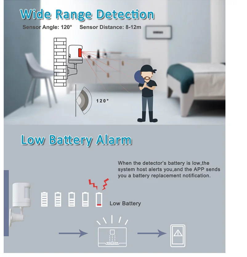 CPVAN Infrared Alarm Detector Human Body Sensor 433mhz Security Home Alarm System PIR Motion Sensor Detector