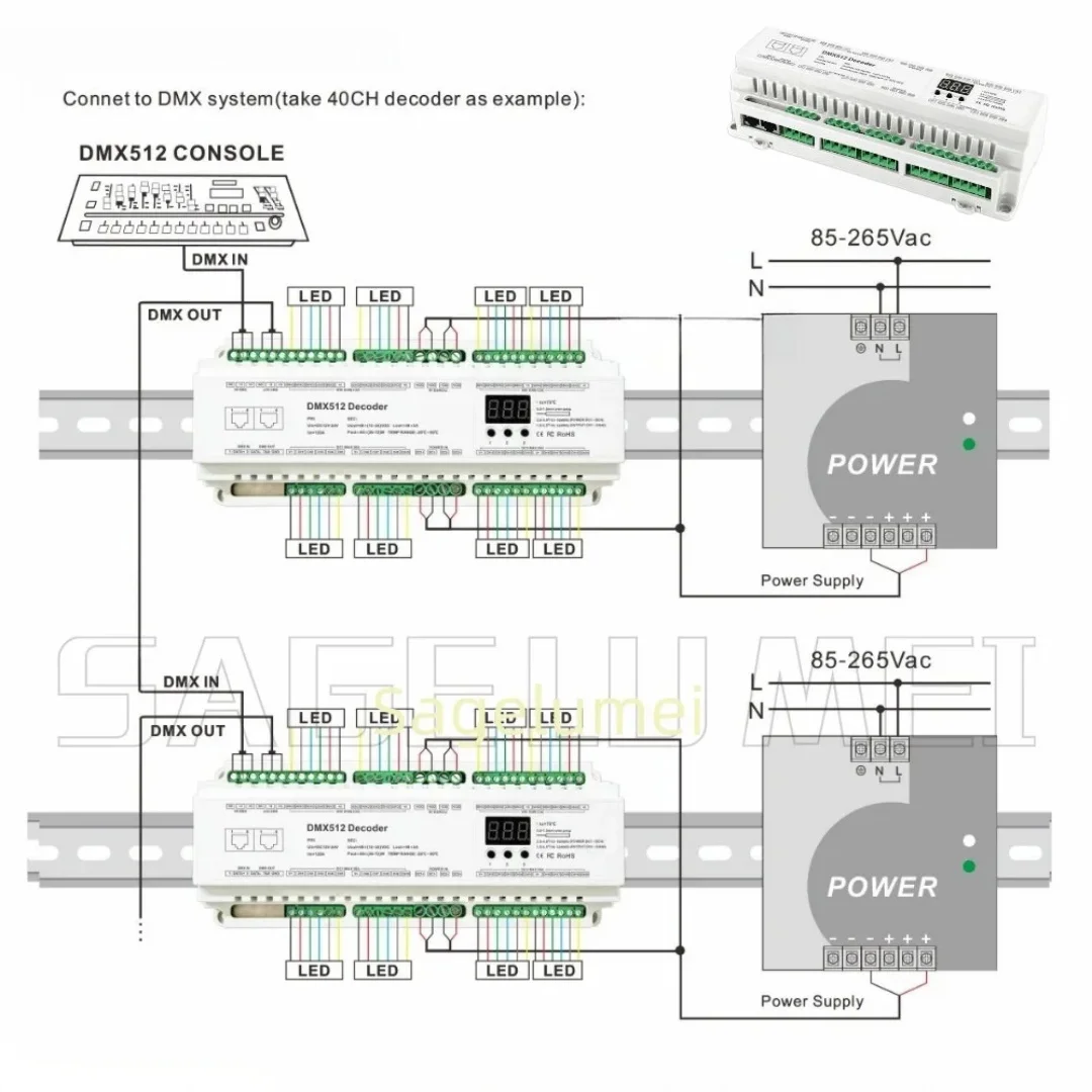 BC-624-DIN 24 Channels DIN Rail DMX512 Constant Voltage Decoder CV PWM Single color CCT RGB RGBW LED Controller DC 12V-24V