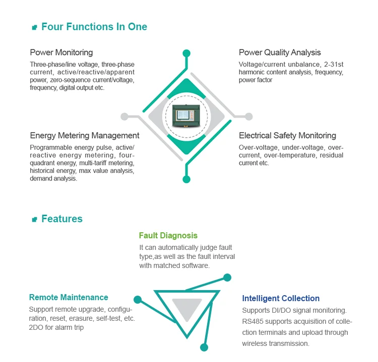 Heyuan Intelligent Iot Multi-Function Electric 100A Din Guide Rail Lcd Display Digital Kwh Energy Power Meter Lcd HYFW