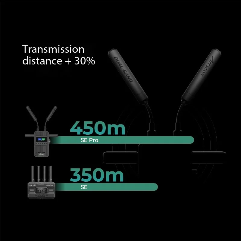 Accson-كاميرا نظام نقل الفيديو اللاسلكي ، CineView 2 SDI ، نطاق 1500ft ، P ، مراقبة البث المباشر