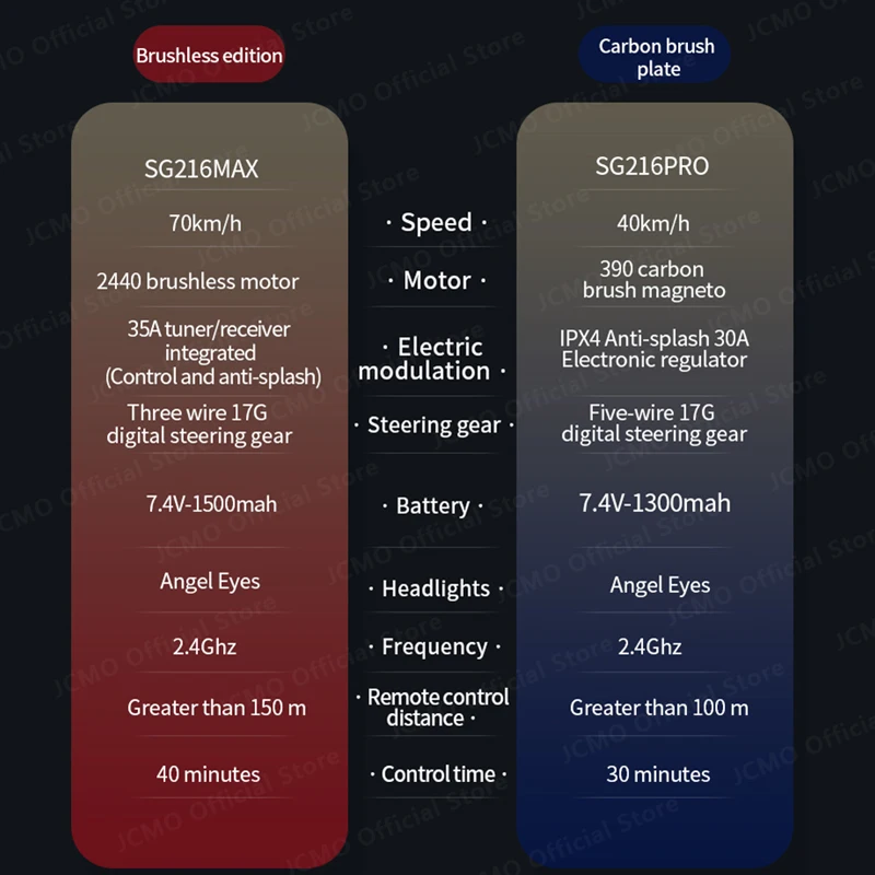 SG216 MAX bezszczotkowy samochód RC 1:16 4WD 70 KM/H szybki zdalnie sterowany samochód sportowy SG216 PRO 40 KM/H dryf samochody wyścigowe zabawki