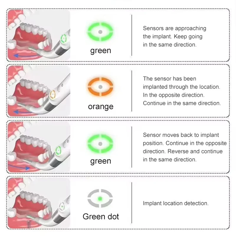 TJDent Dental Implant Locator ID1 360 Degree Rotation Sensor with 3 Modes Precise Positioning Sensor Localization Detector Tools