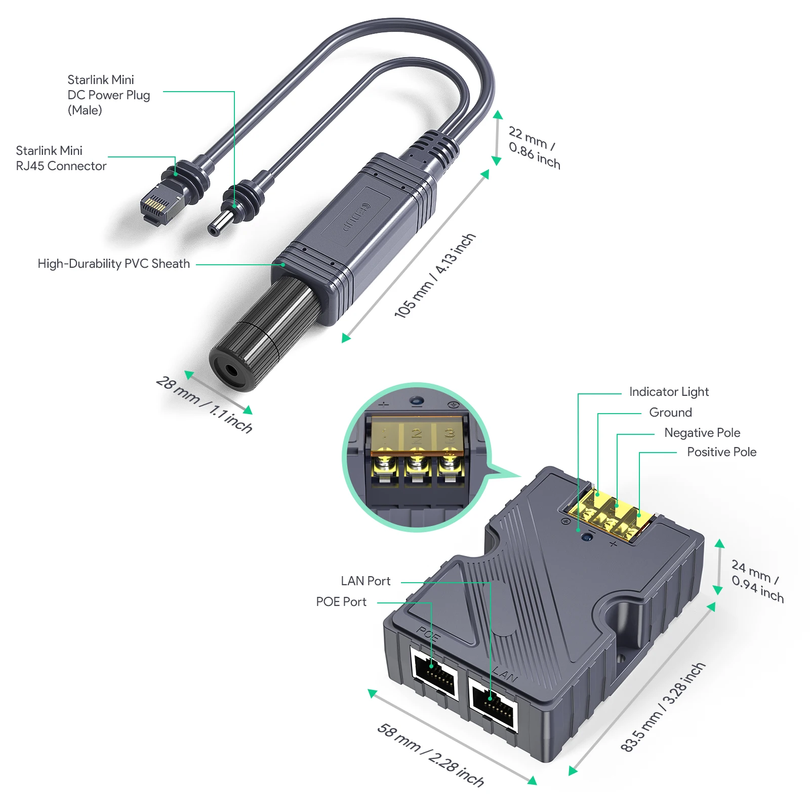 EDUP Starlink Mini 150 W POE und 100 W isolierter Gigabit-POE-Splitter mit DC- und RJ45-Schnittstelle 1000 Mbit/s für tragbare Mini-Geschirr