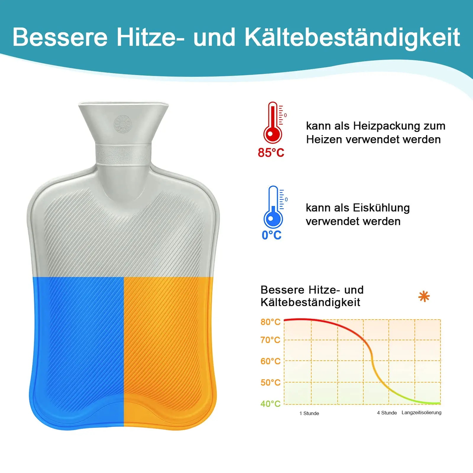 Things2KeepUWarm Heated Foot Warmer For Cold Feet - Foot Muff Hot Water Bottle