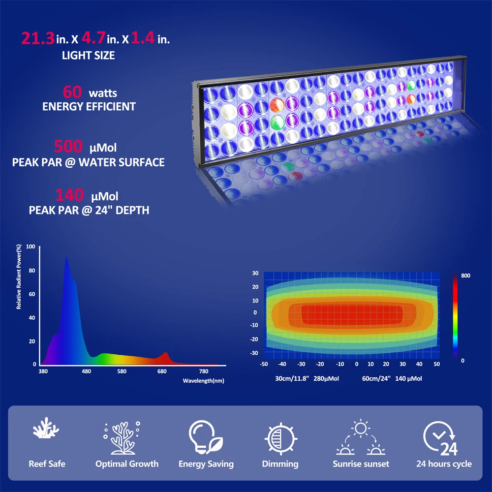 PopBloom S75 Reef Aquarium LED Lamp, Timer Control Aquarium Light Full Spectrum for 90CM/36