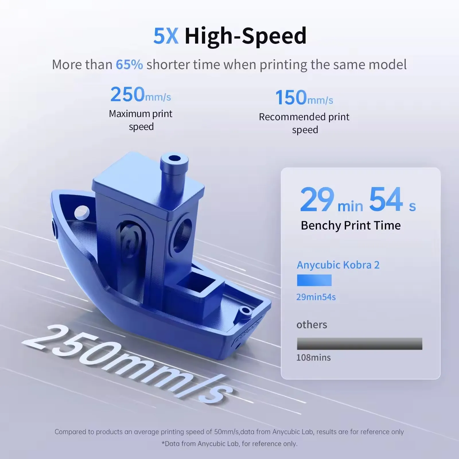 Anycubic Kobra 2 Neo FDM 3D Printer 250mm/s Faster Printing Speed LeviQ 2.0 Auto-leveling High Speed Printing 250x220x220mm