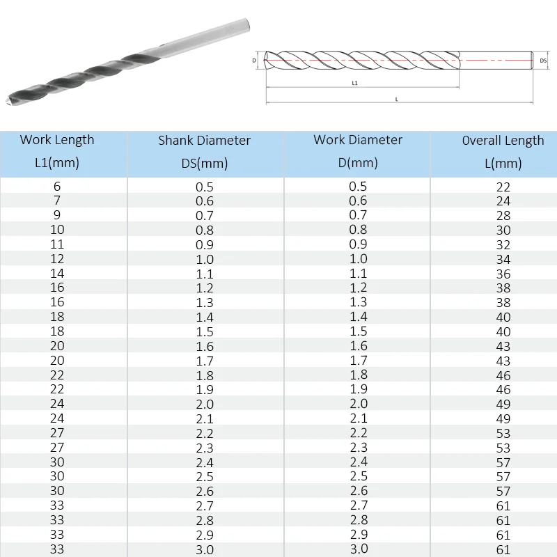 HENGXIN-Perceuse hélicoïdale fine HSS, tige droite, micro tige droite, outils à bois, perceuses électriques, tour CNC, 0.5mm, 3.0mm, 10 pièces