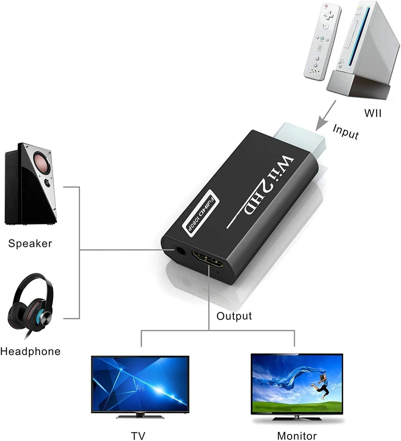 ل وي لتحويل HD-MI ، 1080P كامل هد الجهاز مع 3,5 مللي متر الصوت جاك و HD-MI الإخراج ل نينتندو وي ، وي U ، هدتف ، رصد