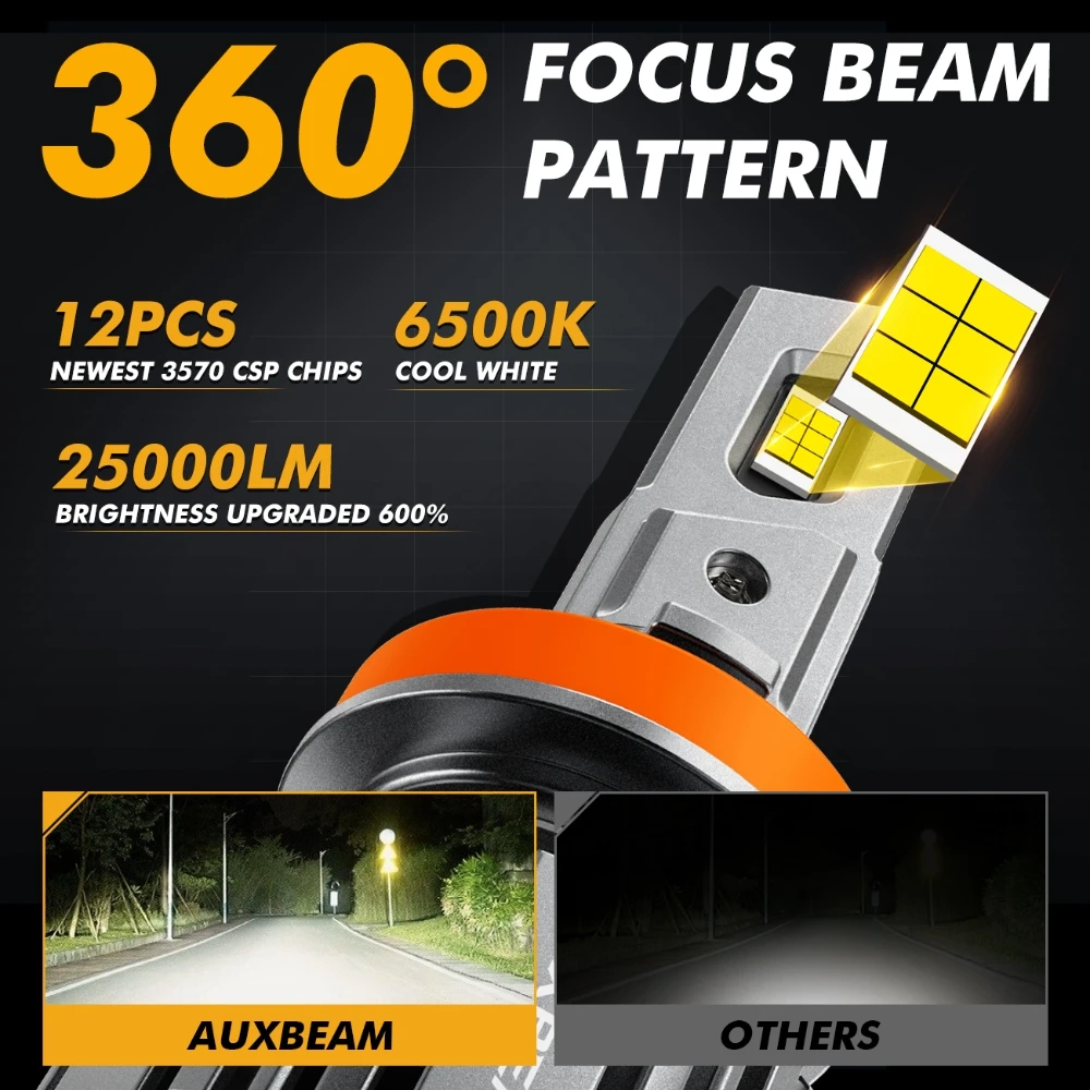 AUXBEAM Upgraded LED HEADLIGHT BULBS H1 H7 H11 9005 9006 20% SMALLER SIZE 20000LM 90W 6500K COOL WHITE LED Light Bulb F15 SERIES
