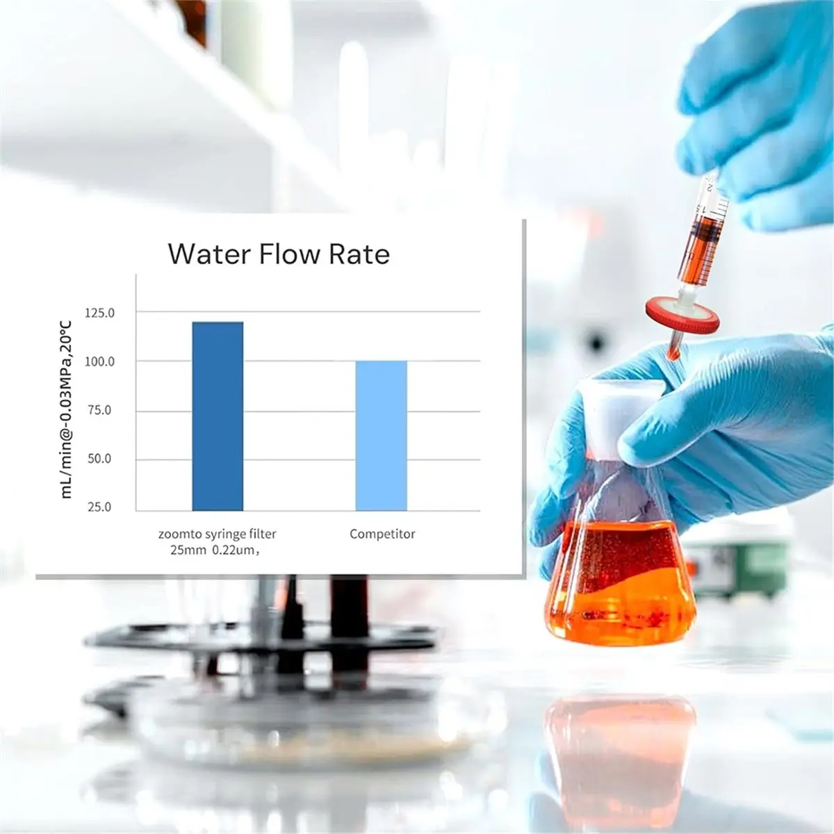 

Y69A Syringe Filters with Hydrophobic PTFE Membrane, 100PCS, 0.22um Pore Size, 25mm Disc, Non-Sterile, High Throughput