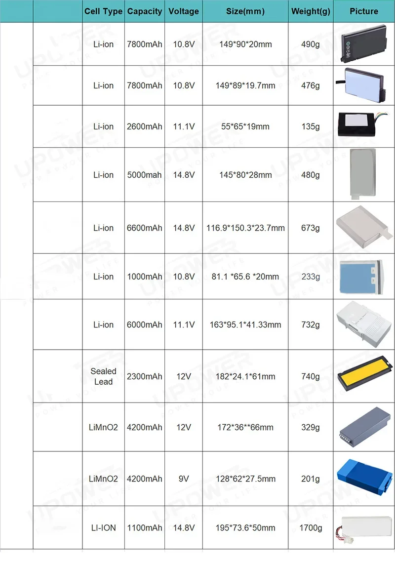 Hot Selling Revolbat Lithium Polymer 7.6V 3500mAh Rechargeable -X Li-polymer Medical Batteries for X Radiography Systems