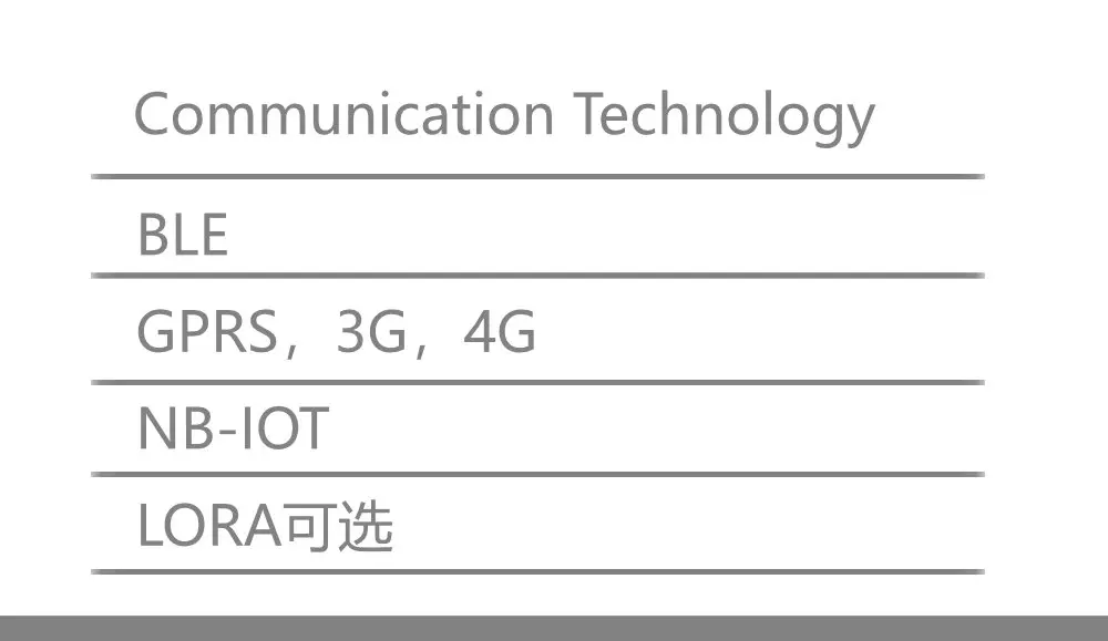 โซลูชั่นการเช่าสกู๊ตเตอร์ไฟฟ้า 3G 4G ใหม่ ทรงพลัง พร้อมระบบติดตาม GPS และเซ็นเซอร์เตือนภัย