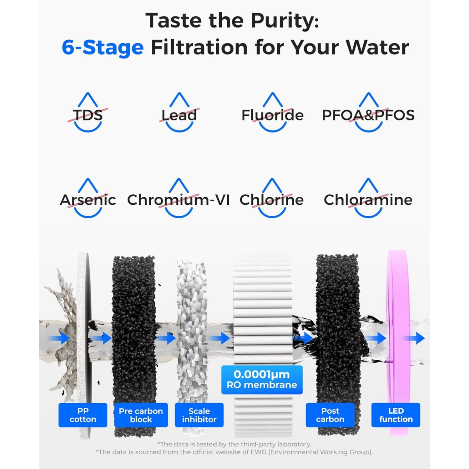 [Instant Hot] Sistema de ósmosis inversa de encimera Waterdrop K19-H, incluida jarra de filtro de agua Waterdrop con 1 filtro