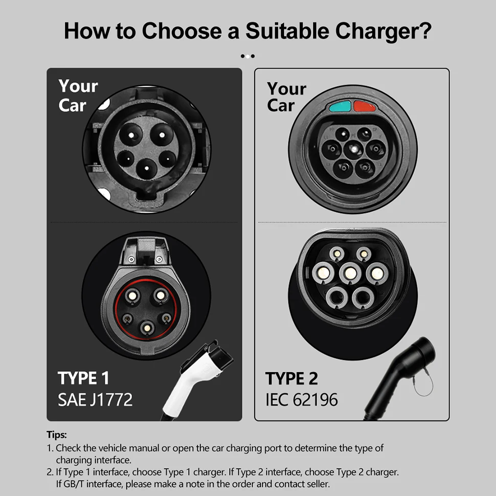 TAYSLA Electric Car Charger Type 2 32A 16A Charger Type 1 EV Charger Portable Electric Vehicle Charging Cable GBT for Tesla BYD