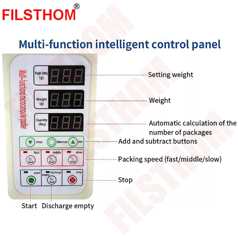

Circuit Board Controller Of Granule Powder Filling Machine Parts For Control Weigning Filling Function