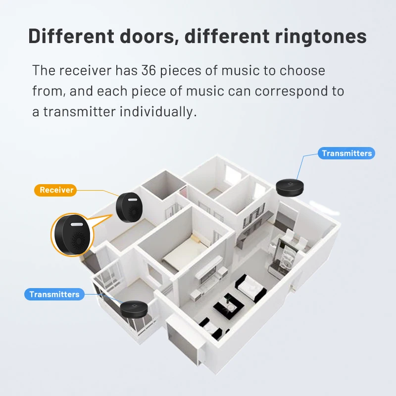 Thumbnail 2 - #10 Budget Door Bells & Chimes for Smart Shoppers