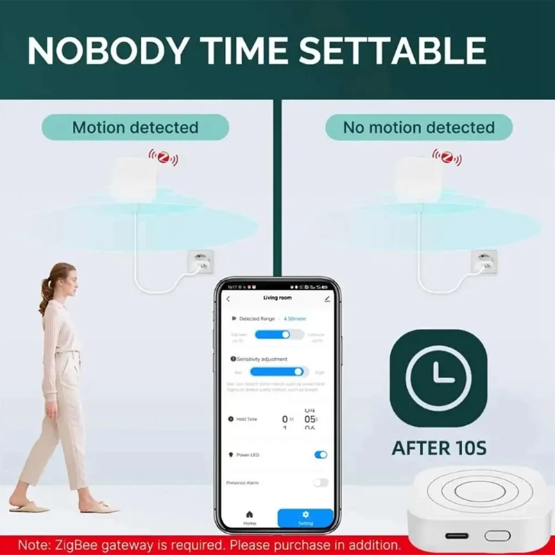 Zigbee Human Presence  Human Body Sensor 24G Millimeter Wave  Motion Sensor Works With Tuya Alexa