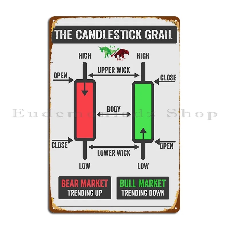 Japanese Candlestick Explanation For Traders Metal Plaque Poster Iron Cave Kitchen Wall Cave Tin Sign Poster