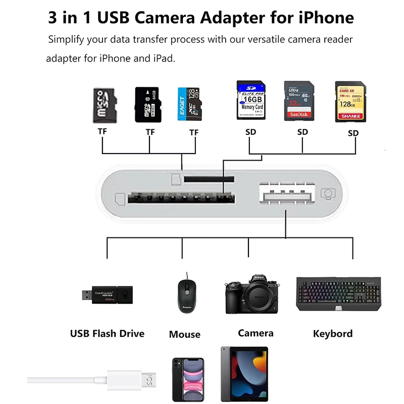 SD Card Reader for iPhone 14 13 12 11 15 Pro Max 3 in 1 Micro SD Memory Card Reader USB Adapter OTG for iPhone iPad Accessories