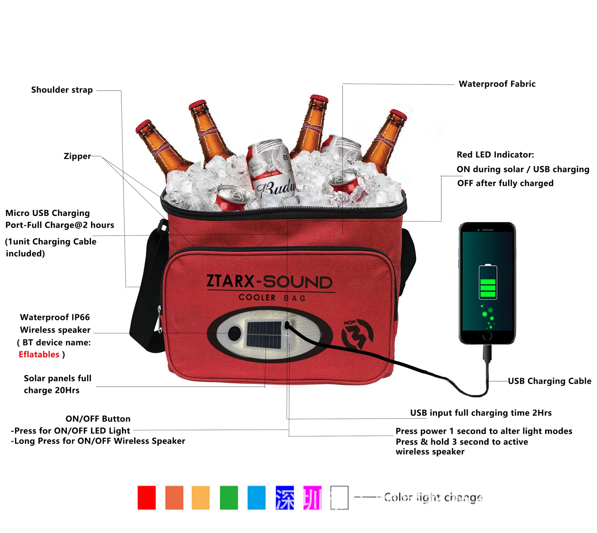 Outdoor Picnic Bag, Solar Powered Charging, Fresh Keeping Ice Pack, Ice Pack, Led Bluetooth Sound, Shoulder Picnic Ice Pack