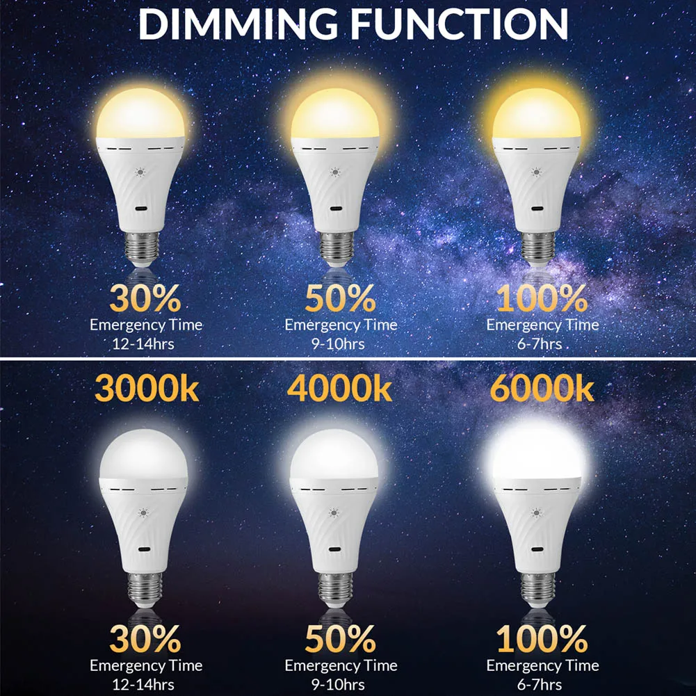 2200mAh USB Rechargeable Light Bulb with Remote Control 7W E27 Touch Control Dimmable LED Bulb Emergency lights Warm White Light