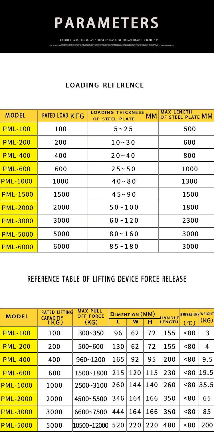 Forhot Sale 1500 KG Super Permanent Magnetic Chuck Plate Lifter