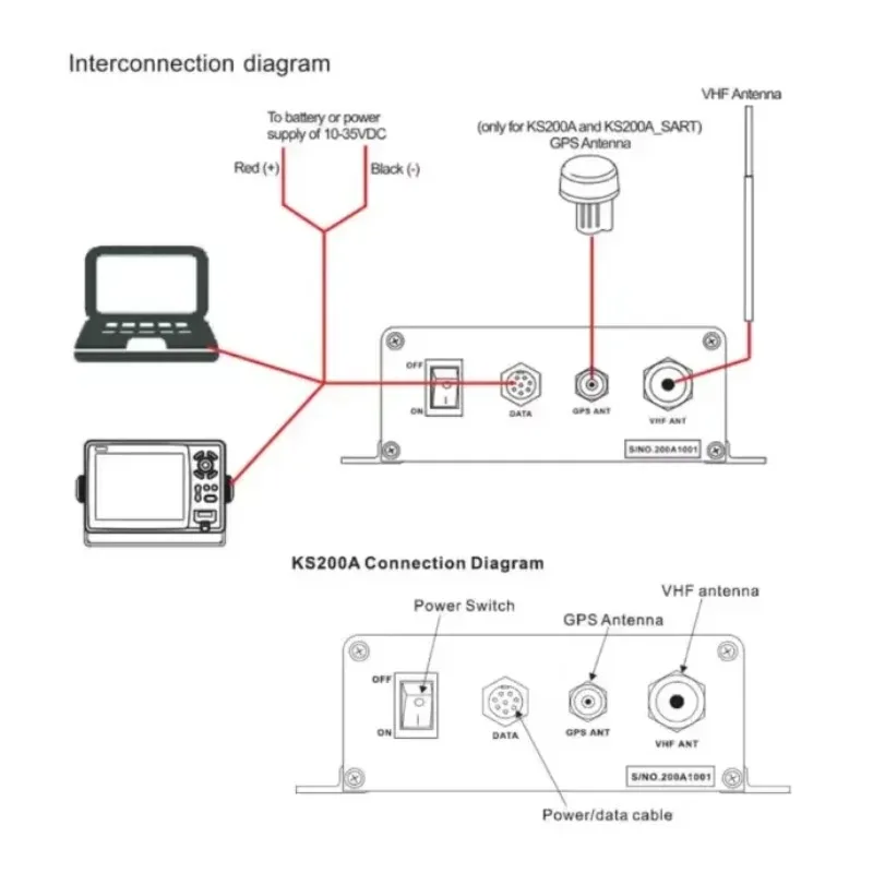 ONWA KS-200A + AIS ناقل حركة المستجيب البحري AIS لـ NMEA2000 #5