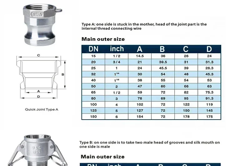 1/2 "3/4" 1 "304 Rvs Tuin Sprinkler camlock Fitting Adapter Barb Camlock Quick Disconnect Voor slang Pompen Fittings