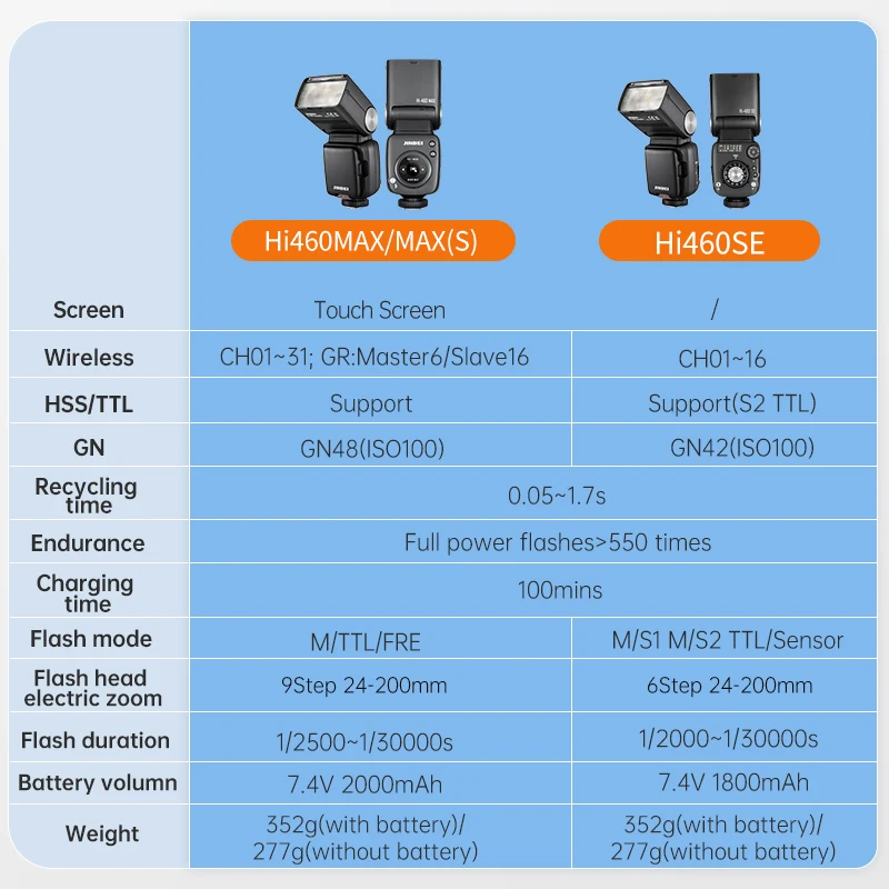 JINBEI HI460SE Retro Speedlite zintegrowany Hot Shoe aparat Flash TTL Speedlight uniwersalny dla Nikon Fuji Canon Sony