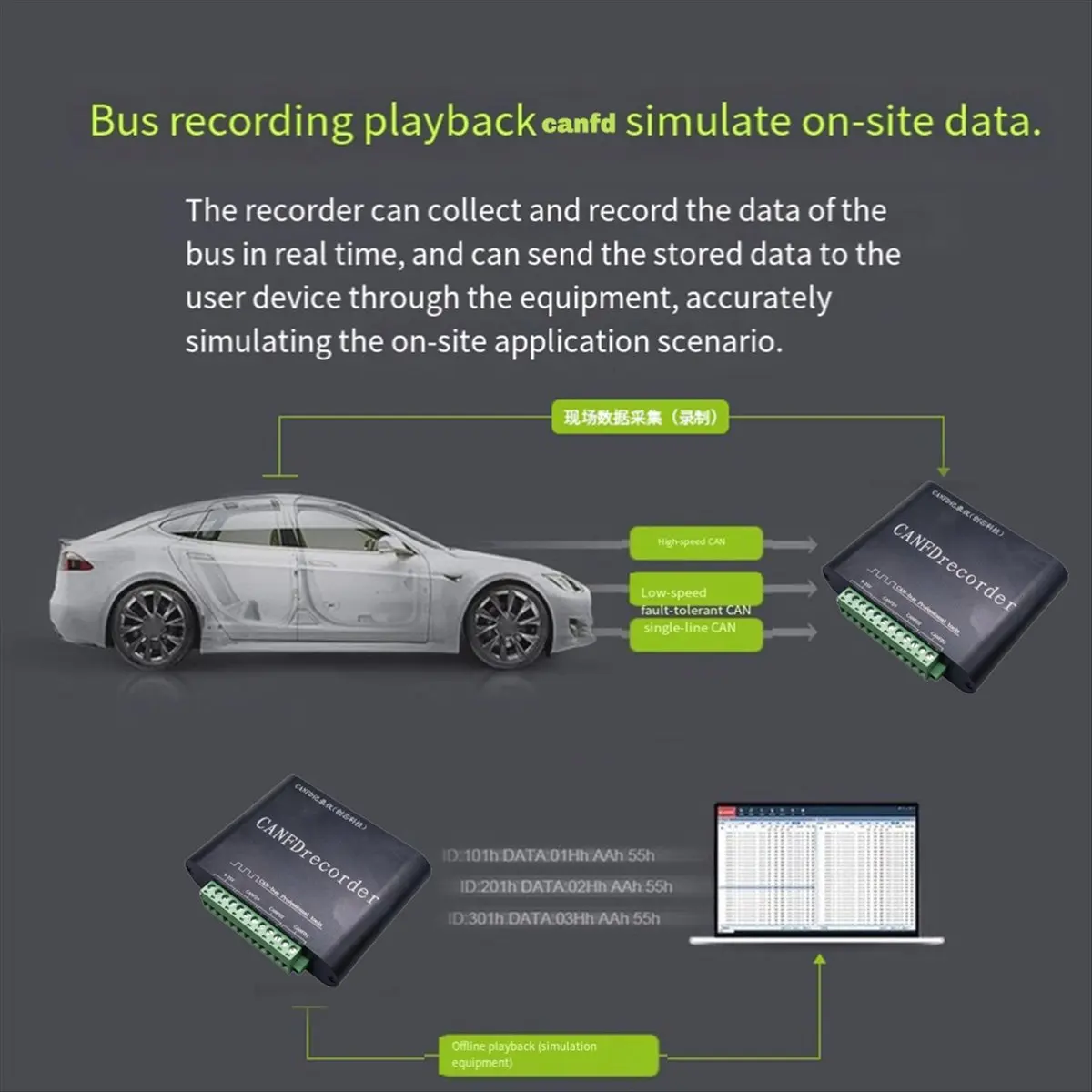 #(Upgraded)CANFD Bus Data Recorder 10K-5Mbps 3-Channel Offline Recording & Playback 90M/S USB3.0/Type-C Data Transfer